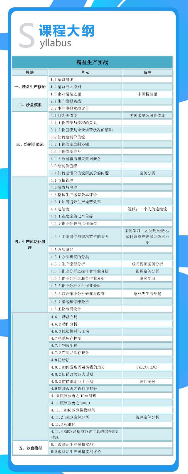 精益生產(chǎn)培訓(xùn)課程大綱