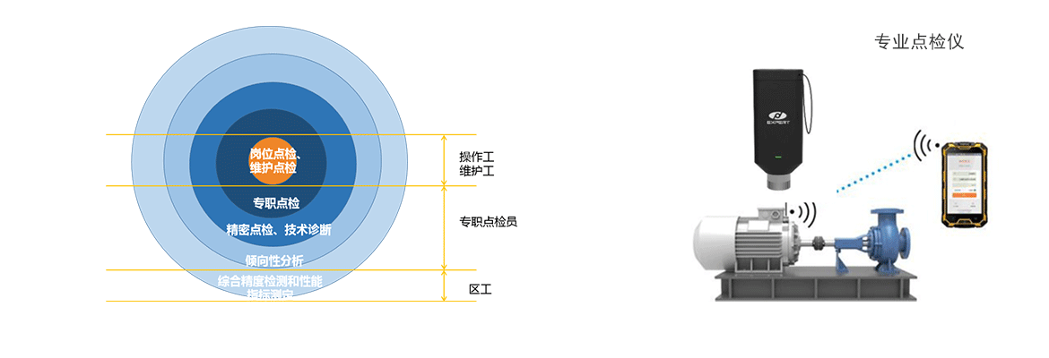 設(shè)備管理數(shù)字化