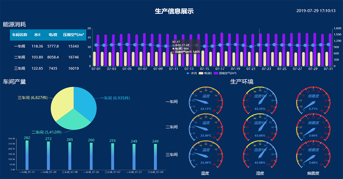 設(shè)備管理領(lǐng)導(dǎo)駕駛艙