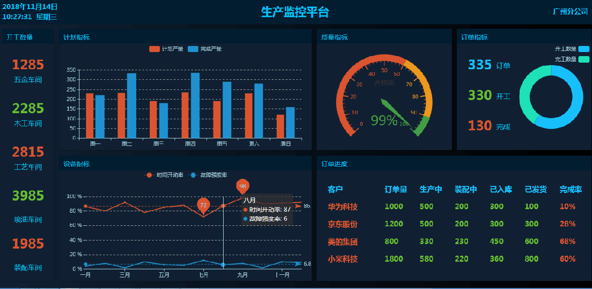 大數(shù)據(jù)分析與展示