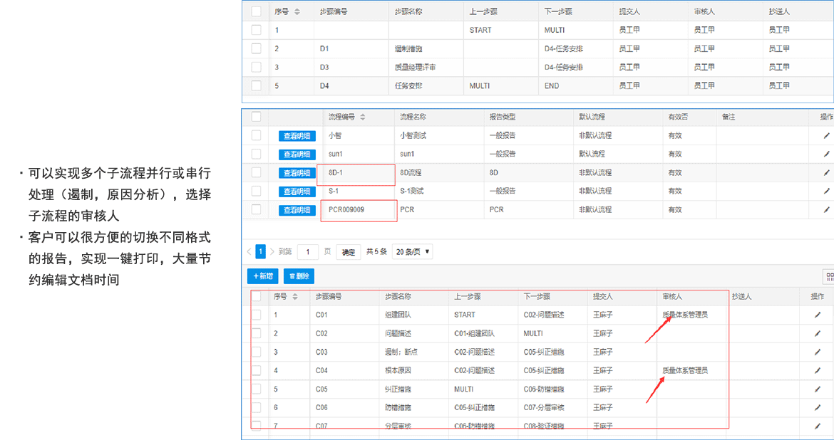 快速問(wèn)題解決數(shù)字化-流程設(shè)置