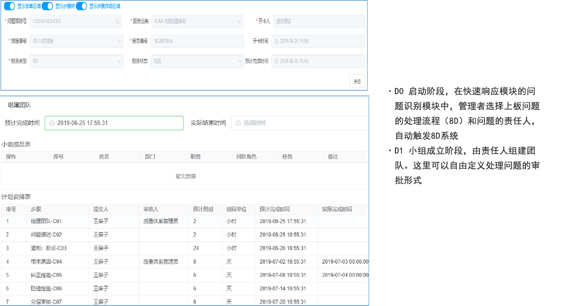 快速問(wèn)題解決數(shù)字化-啟動(dòng) & 小組成立