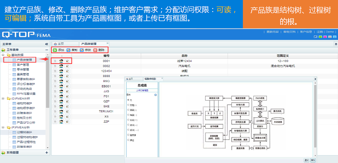 D-FMEA潛在失效模式與后果分析數字化產品族管理