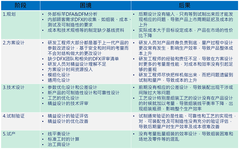 精益設(shè)計(jì)