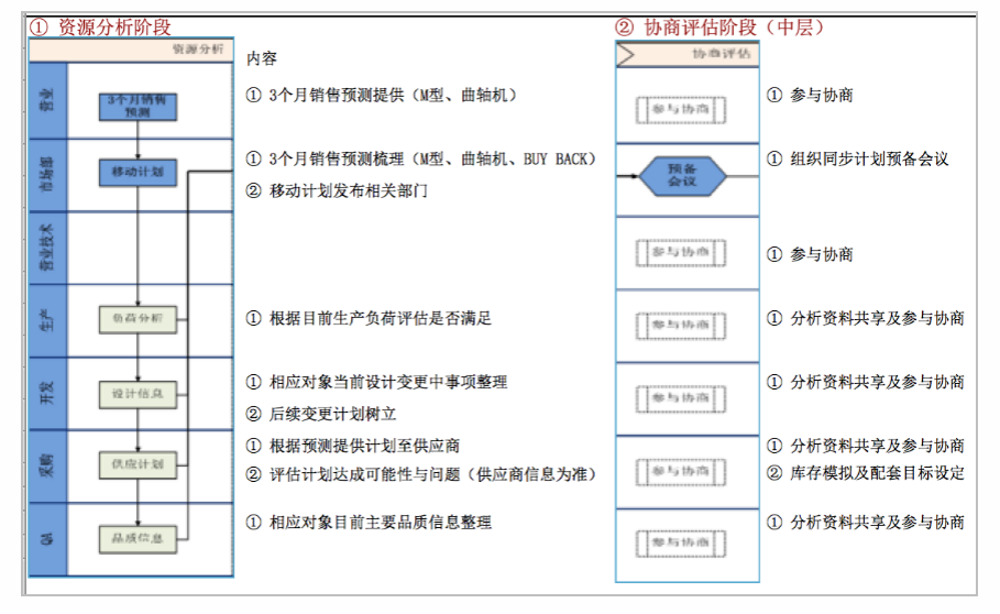 精益管理推進(jìn)系統(tǒng)