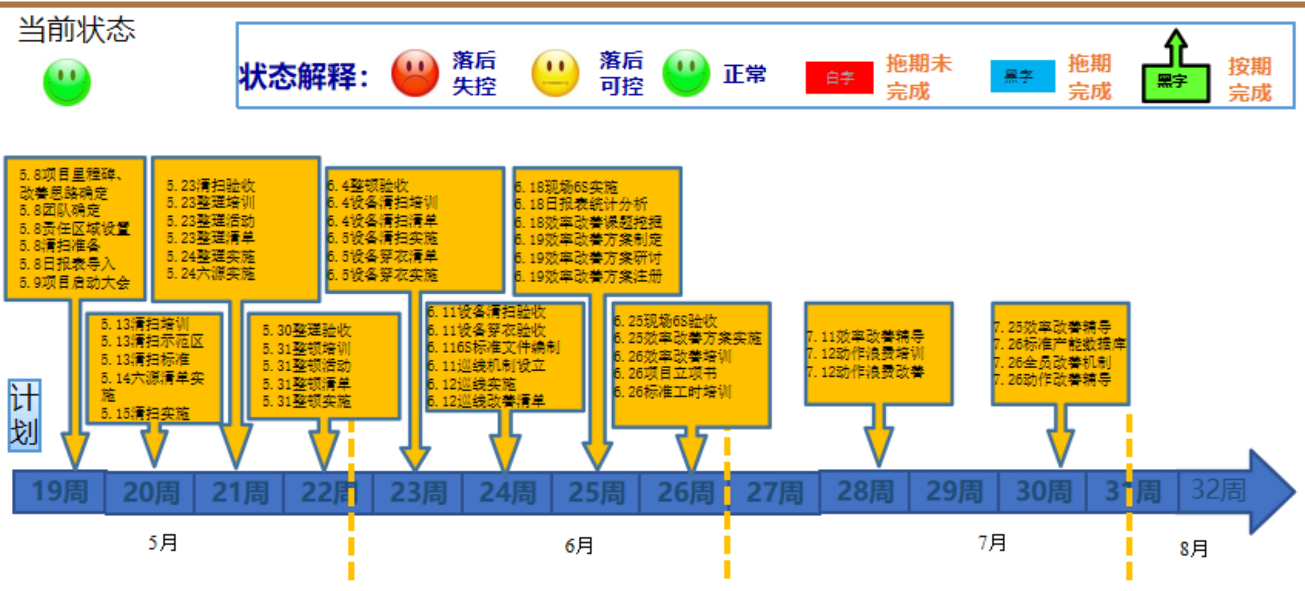 化工行業(yè)質(zhì)量管理項目案例