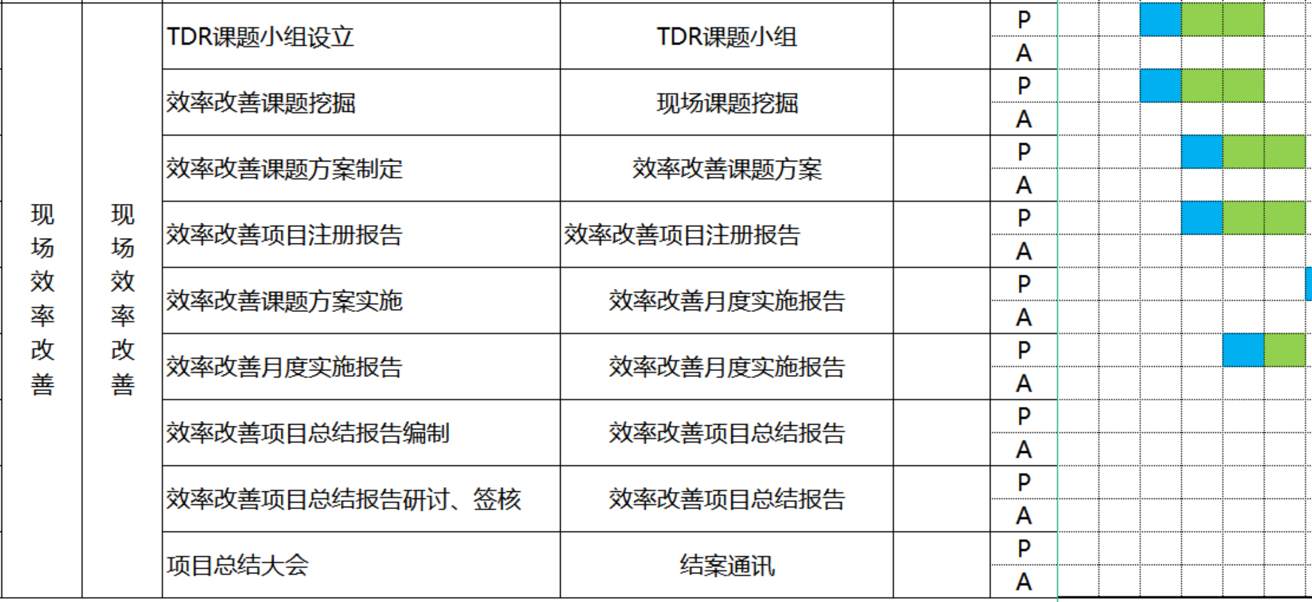 工作計劃制定