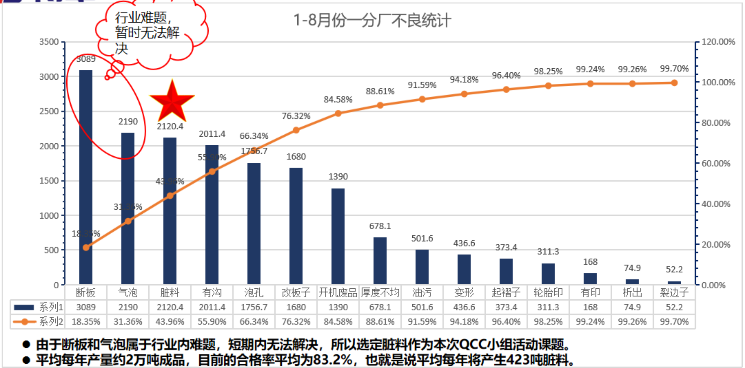 項目選題