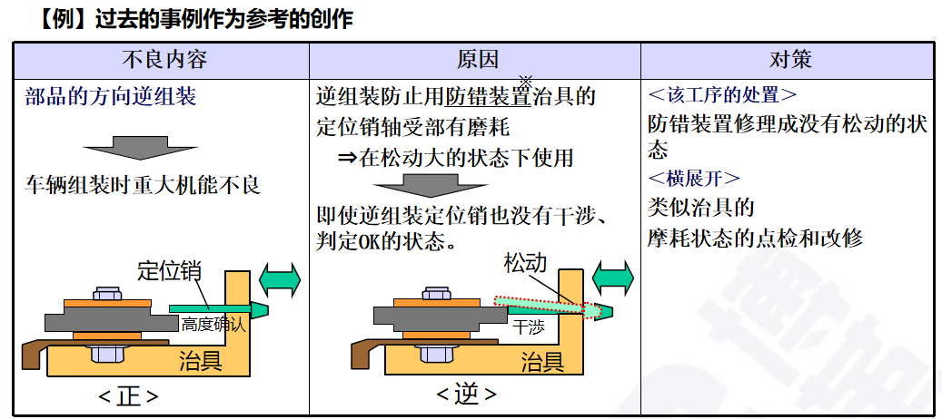 生產(chǎn)為什么要追究原因？