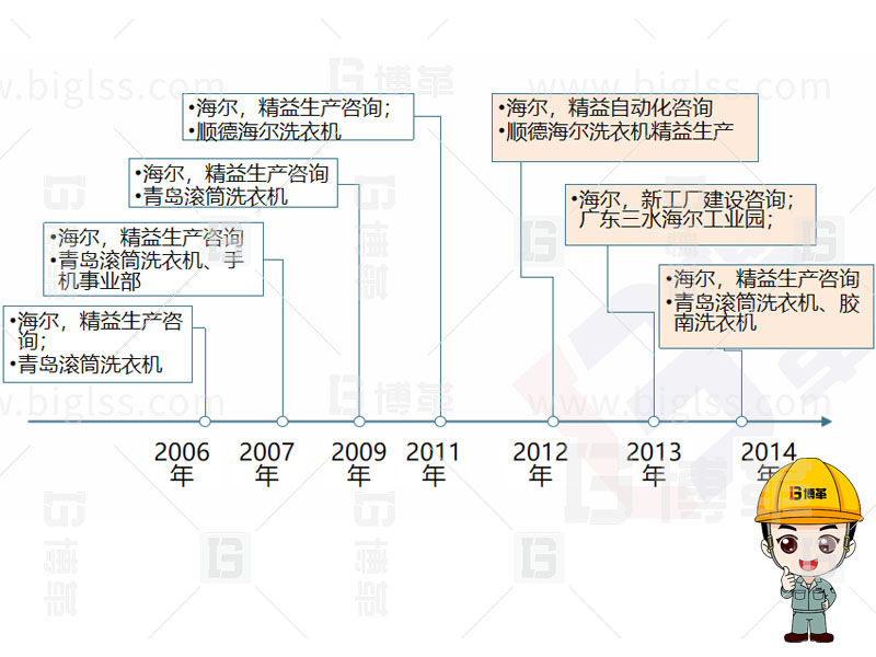 精益生產(chǎn)，精益管理，精益咨詢(xún)，上海博革，博革咨詢(xún)