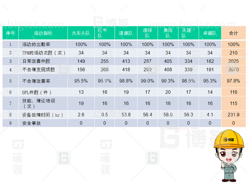 TPM生產(chǎn)，TPM管理，TPM咨詢，TPM培訓(xùn)，TPM改善，上海博革，博革咨詢