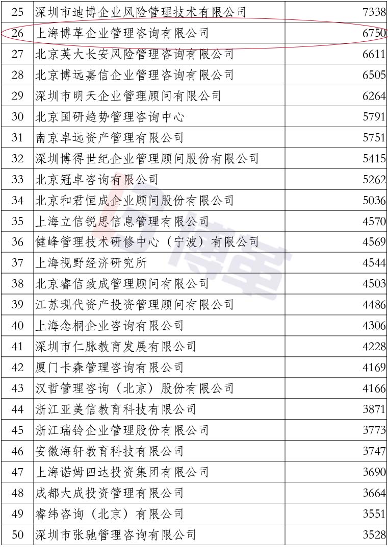 附件2020中國管理咨詢機構(gòu)50大名單