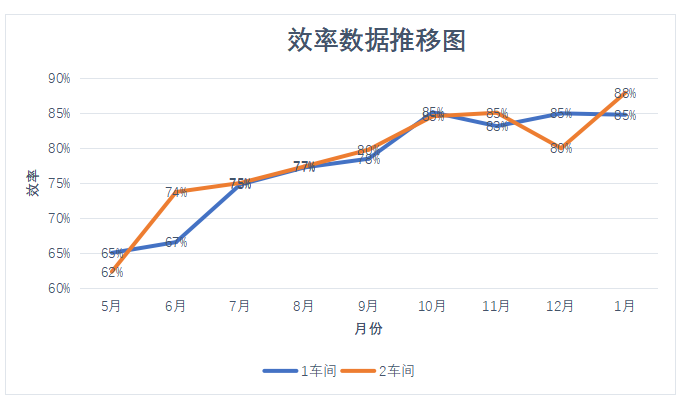 精益管理咨詢-薪酬管理項目