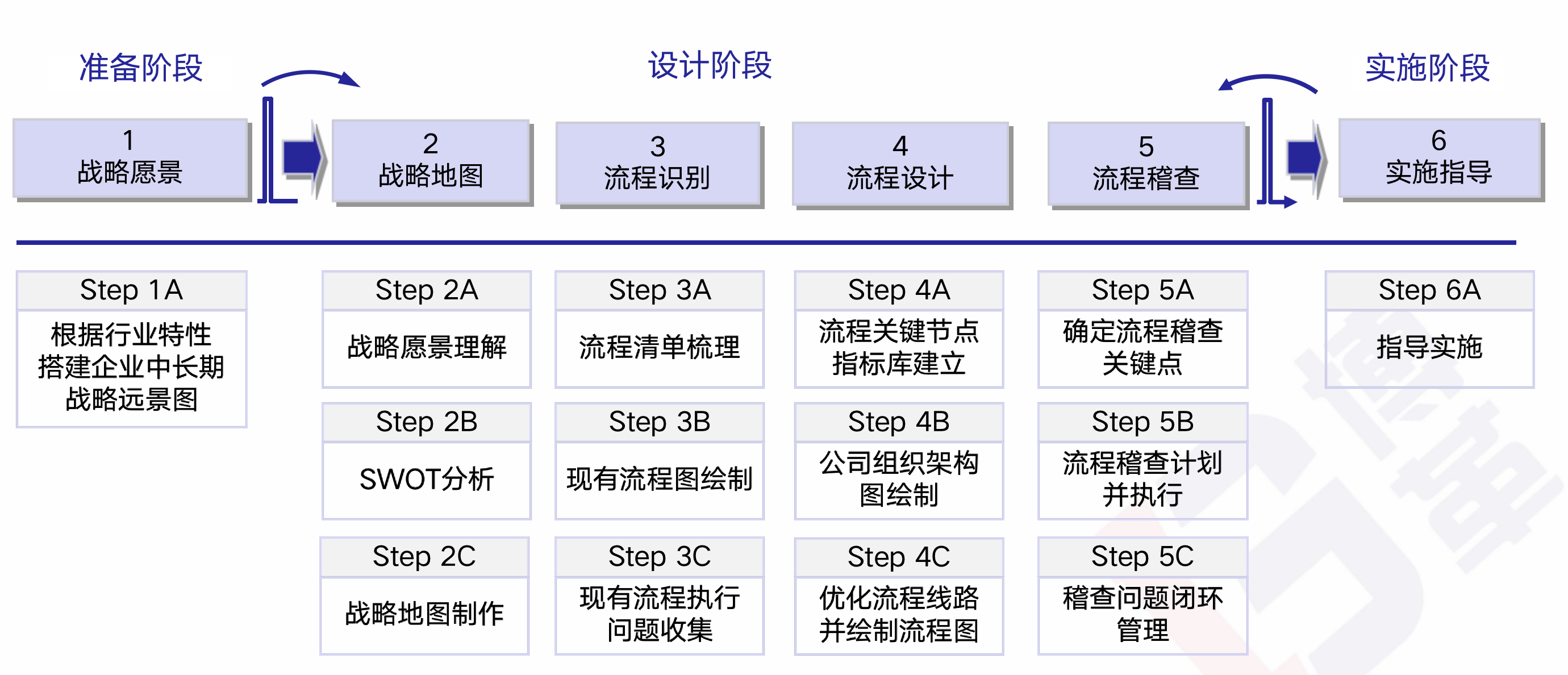 精益人資管理