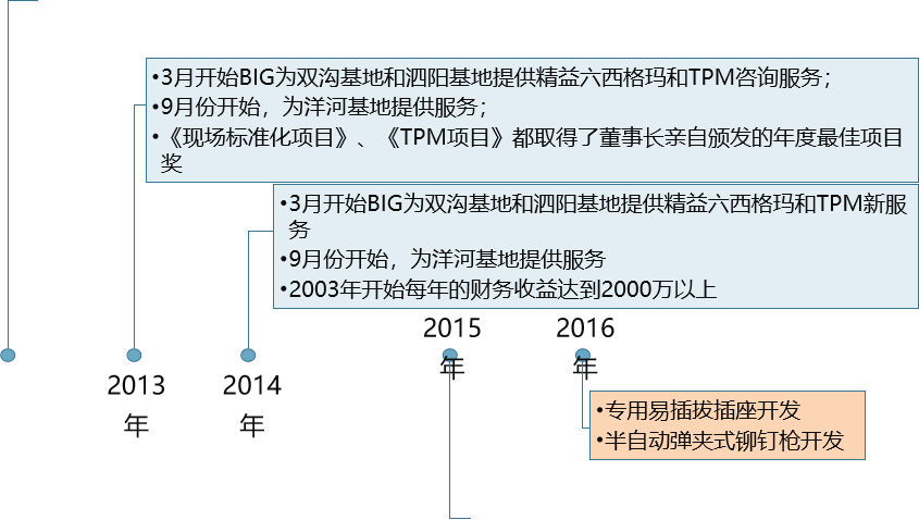 精益生產(chǎn)，精益管理，精益咨詢，上海博革，博革咨詢